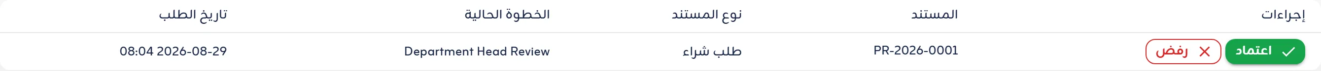 طلب شراء في قائمة الاعتمادات، مع زرّي الاعتماد والرفض ومرحلته الحالية